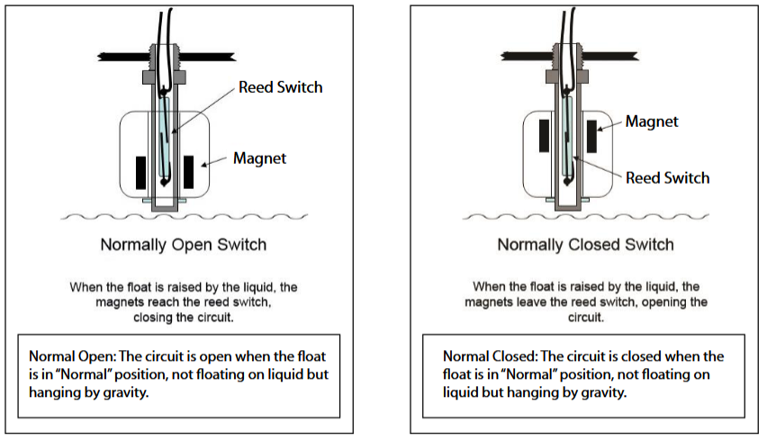 Stainless Steel Magnetic Float Sensors For Liquid Level Detection (Normally Open Type)
